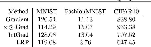 Figure 4 for Fairwashing Explanations with Off-Manifold Detergent
