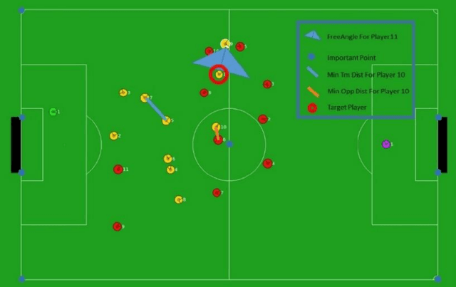 Figure 2 for Cyrus 2D Simulation Team Description Paper 2016