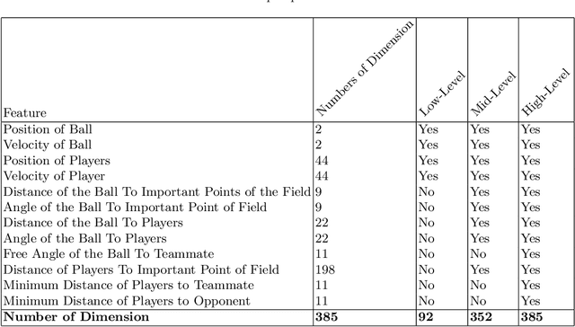Figure 1 for Cyrus 2D Simulation Team Description Paper 2016