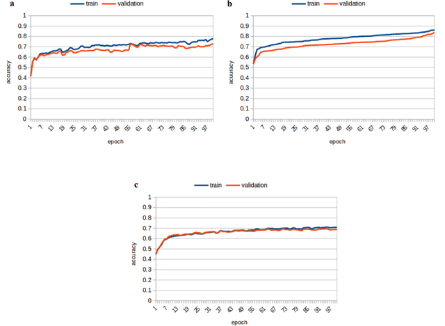 Figure 3 for Cyrus 2D Simulation Team Description Paper 2016