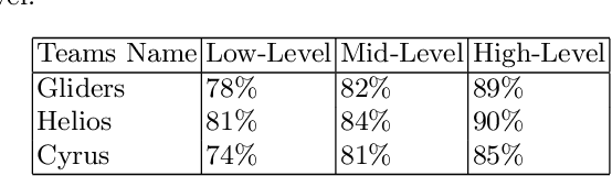 Figure 4 for Cyrus 2D Simulation Team Description Paper 2016