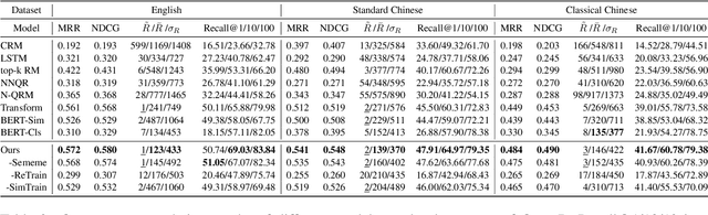 Figure 2 for QuoteR: A Benchmark of Quote Recommendation for Writing