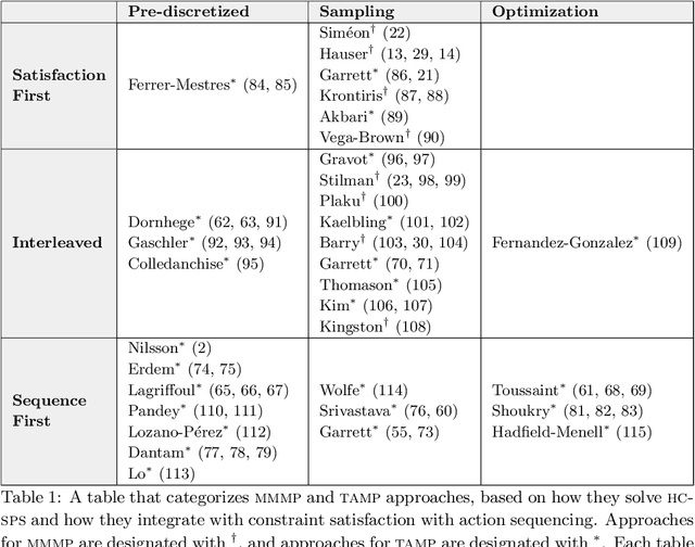 Figure 2 for Integrated Task and Motion Planning