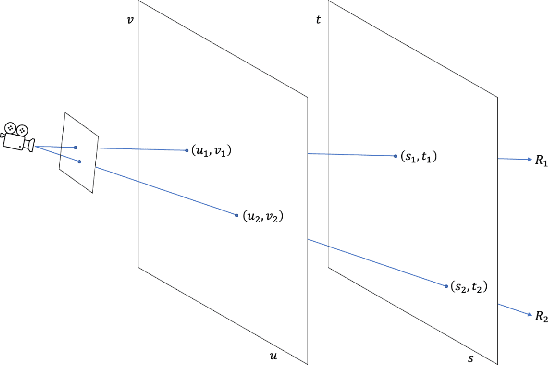 Figure 4 for NeLF: Practical Novel View Synthesis with Neural Light Field