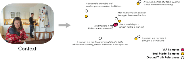 Figure 1 for Distribution Aware Metrics for Conditional Natural Language Generation