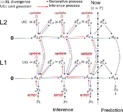 Figure 3 for Active Inference in Robotics and Artificial Agents: Survey and Challenges