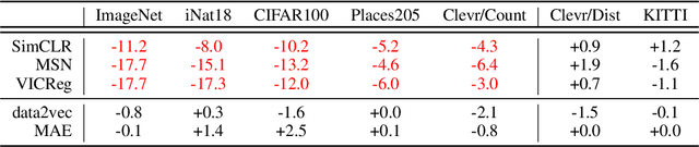Figure 2 for The Hidden Uniform Cluster Prior in Self-Supervised Learning