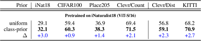 Figure 4 for The Hidden Uniform Cluster Prior in Self-Supervised Learning