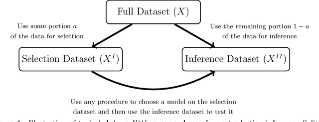 Figure 1 for Data blurring: sample splitting a single sample