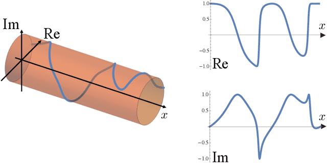 Figure 1 for Featuring the topology with the unsupervised machine learning