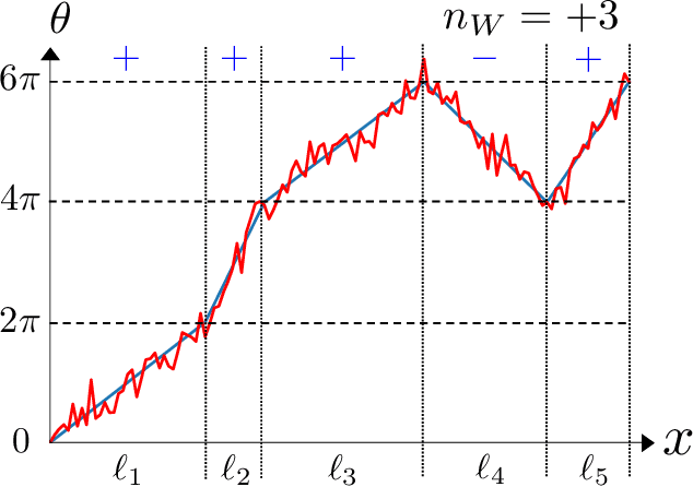 Figure 2 for Featuring the topology with the unsupervised machine learning