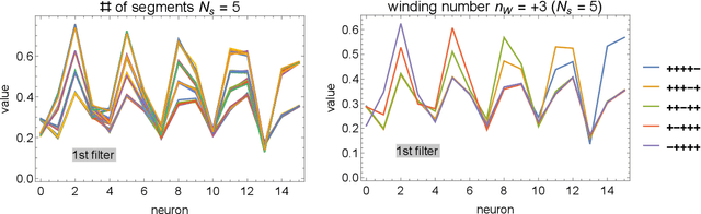 Figure 3 for Featuring the topology with the unsupervised machine learning