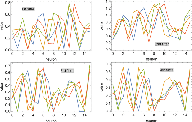 Figure 4 for Featuring the topology with the unsupervised machine learning