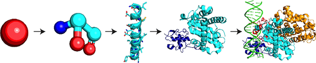 Figure 1 for Geometric Prediction: Moving Beyond Scalars