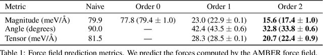 Figure 2 for Geometric Prediction: Moving Beyond Scalars