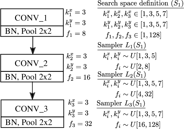Figure 1 for Constrained deep neural network architecture search for IoT devices accounting hardware calibration