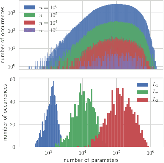 Figure 2 for Constrained deep neural network architecture search for IoT devices accounting hardware calibration
