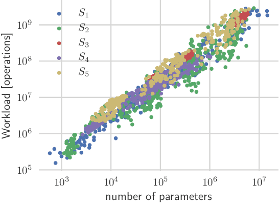 Figure 3 for Constrained deep neural network architecture search for IoT devices accounting hardware calibration