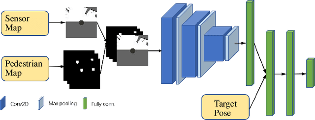Figure 1 for Crowd-Aware Robot Navigation for Pedestrians with Multiple Collision Avoidance Strategies via Map-based Deep Reinforcement Learning