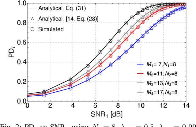 Figure 2 for Doppler Estimation for High-Velocity Targets Using Subpulse Processing and the Classic Chinese Remainder Theorem