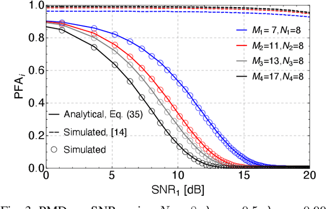 Figure 3 for Doppler Estimation for High-Velocity Targets Using Subpulse Processing and the Classic Chinese Remainder Theorem