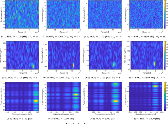Figure 4 for Doppler Estimation for High-Velocity Targets Using Subpulse Processing and the Classic Chinese Remainder Theorem