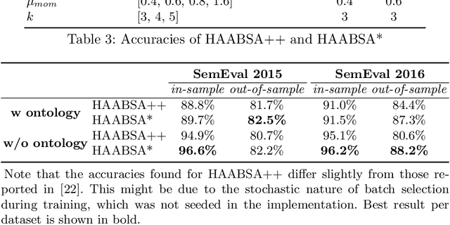 Figure 3 for Adversarial Training for a Hybrid Approach to Aspect-Based Sentiment Analysis