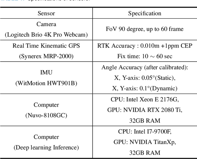 Figure 2 for Hybrid tracker based optimal path tracking system for complex road environments for autonomous driving