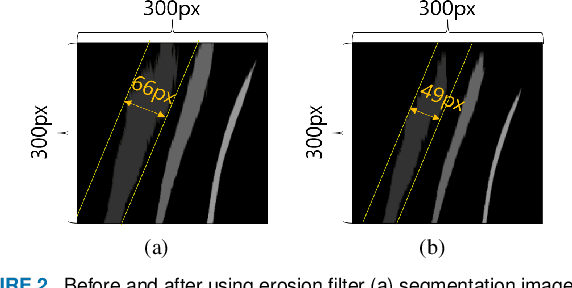Figure 3 for Hybrid tracker based optimal path tracking system for complex road environments for autonomous driving