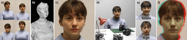 Figure 1 for FreeStyleGAN: Free-view Editable Portrait Rendering with the Camera Manifold