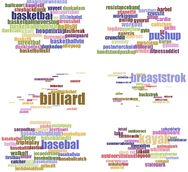 Figure 2 for Learning to Hash-tag Videos with Tag2Vec