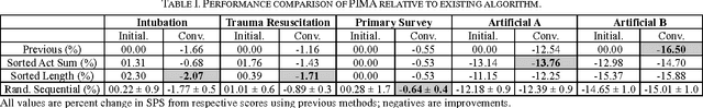 Figure 4 for Process-oriented Iterative Multiple Alignment for Medical Process Mining