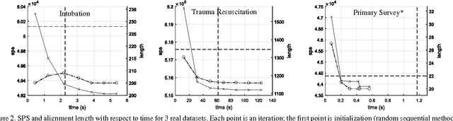 Figure 2 for Process-oriented Iterative Multiple Alignment for Medical Process Mining