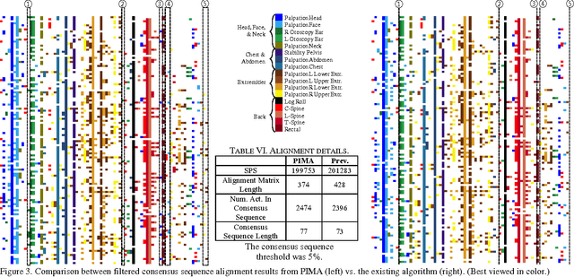 Figure 3 for Process-oriented Iterative Multiple Alignment for Medical Process Mining