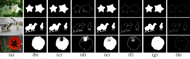 Figure 3 for Region Refinement Network for Salient Object Detection