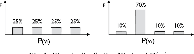 Figure 1 for Misdirected Registration Uncertainty