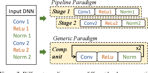 Figure 3 for EH-DNAS: End-to-End Hardware-aware Differentiable Neural Architecture Search
