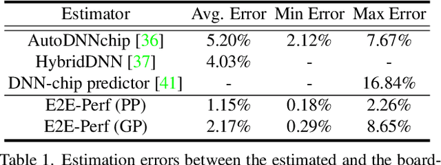 Figure 2 for EH-DNAS: End-to-End Hardware-aware Differentiable Neural Architecture Search