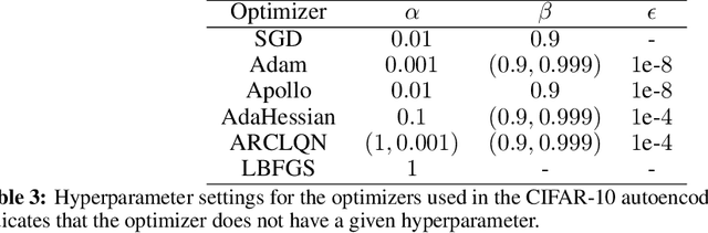 Figure 3 for A Novel Fast Exact Subproblem Solver for Stochastic Quasi-Newton Cubic Regularized Optimization