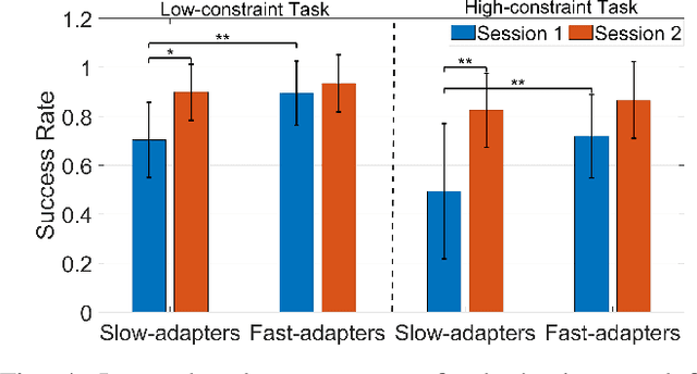 Figure 4 for Quantifying Demonstration Quality for Robot Learning and Generalization