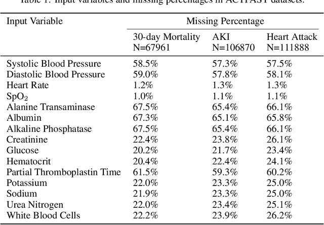 Figure 2 for A Modulation Layer to Increase Neural Network Robustness Against Data Quality Issues