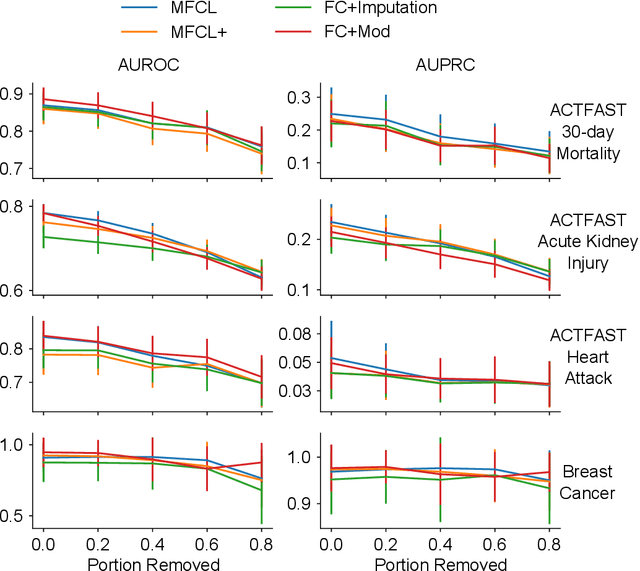 Figure 3 for A Modulation Layer to Increase Neural Network Robustness Against Data Quality Issues