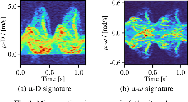 Figure 1 for A MIMO Radar-based Few-Shot Learning Approach for Human-ID