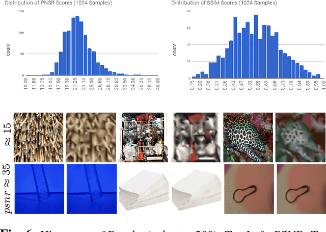 Figure 4 for Representing Images in 200 Bytes: Compression via Triangulation