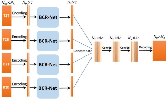 Figure 4 for Solving Electrical Impedance Tomography with Deep Learning