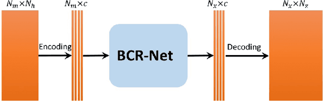 Figure 3 for Solving Electrical Impedance Tomography with Deep Learning
