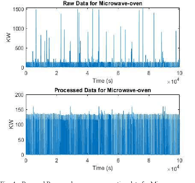 Figure 4 for Non-Intrusive Electrical Appliances Monitoring and Classification using K-Nearest Neighbors