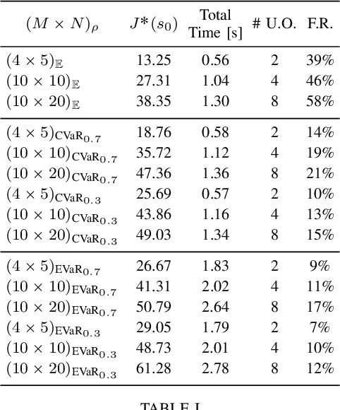 Figure 3 for Risk-Averse Stochastic Shortest Path Planning