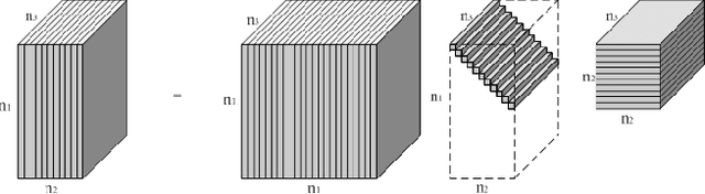 Figure 3 for Exact tensor completion using t-SVD