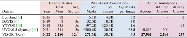 Figure 2 for EPIC-KITCHENS VISOR Benchmark: VIdeo Segmentations and Object Relations